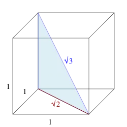 Wurzel 3 als Länge der Diagonale eines Würfels