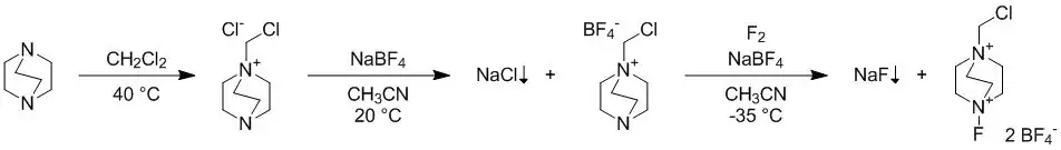 Synthese von Selectfluor[4]