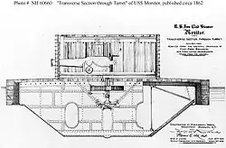 Querschnittszeichnung des Schiffsrumpfes der USS Monitor mit Geschützturm