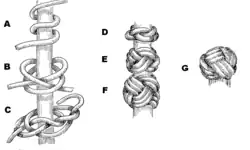 Der Ausgangsknoten ist ein Würgeknoten (im Bild B), der erweitert wird (C und D). Eine Lage wird hinzugefügt (E). Und noch einmal eine Lage (F). Bei Bild G wurde das obere Ende mit dem zugezogen. Man kann hier auch die Herkunft des Namens erkennen, der einem türkischen Turban ähnelt.