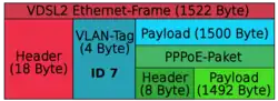 VDSL2-Datenpaket im Startnetz