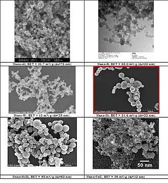 Einige Proben der Nanopartikel, die mit einer Induktionsplasmaanlage hergestellt wurden
