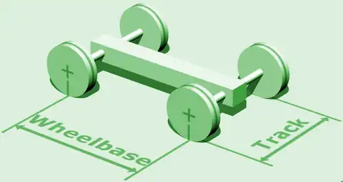 engl. Track = Spurmaß (Spurweite minus Spurspiel); engl. wheelbase = (Drehgestell)achsstand