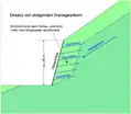 Schnitt Baugrube mit Drainageankern
