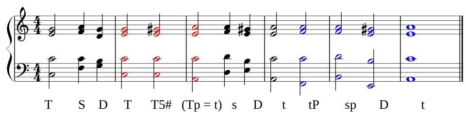 Beispiel einer chromatischen Modulation