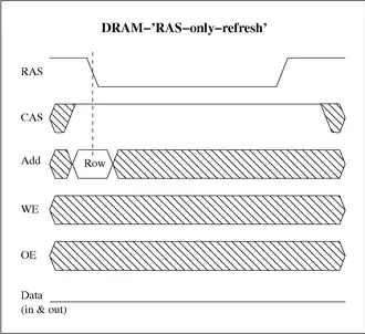 RAS-only-refresh