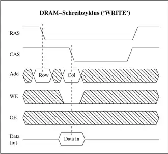 Schreibzugriff („Write“)