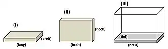 Mögliche Dimensionsauszeichnungen im Deutschen