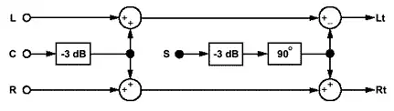Dolby-prologic-encoder