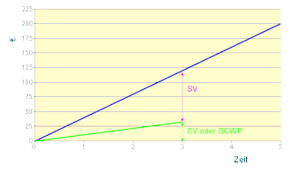 SV