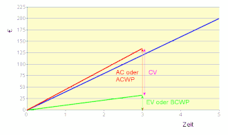 CV