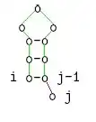 j ungepaart