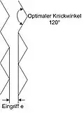Winkel