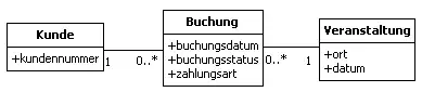 Beispiel des Koordinator-Analysemusters