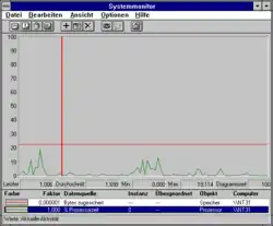 Systemmonitor unter Windows NT 3.1