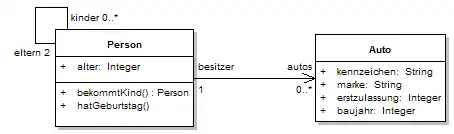 Klassendiagramm