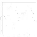 Beispiel 1 zur Residualanalyse