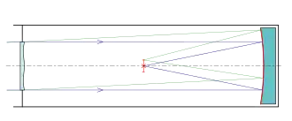 Schematische Darstellung „Schmidt-Teleskop“