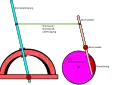 Mechanischer Seilzug gebremst