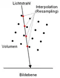 Interpolation.
