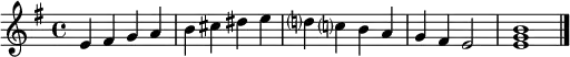 
\relative f' { \tempo 4 = 160 \set Score.tempoHideNote = ##t
   \key e \minor
   e fis g a | b cis dis e | d? c? b a | g fis e2 | << e1 g b >> \bar "|."
}
