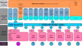 Linux API と POSIX APIの比較図表