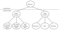 Доменная иерархия