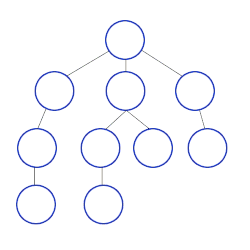 Breadth-First-Search-Algorithm