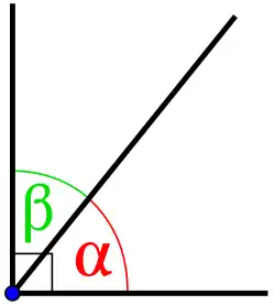 Дополнительные углы '"`UNIQ--postMath-00000015-QINU`"' и '"`UNIQ--postMath-00000016-QINU`"' (взаимно дополняют друг друга до прямого угла). Оба дополнительных угла являются острыми