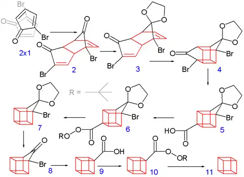 Scheme 2. Synthesis of cubane 1964