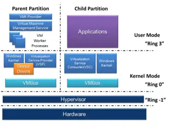 Скриншот программы Hyper-V