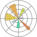 Логотип программы Matplotlib