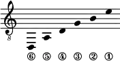 \new Staff \with {\remove "Time_signature_engraver"}
{\clef "treble_8" \time 2/1 \hide Stem \stemUp
d,_\6 \override Score.StringNumber.padding = #2.5
a,_\5 \override Score.StringNumber.padding = #4
d_\4 \override Score.StringNumber.padding = #5
g_\3 b_\2 e'_\1 }