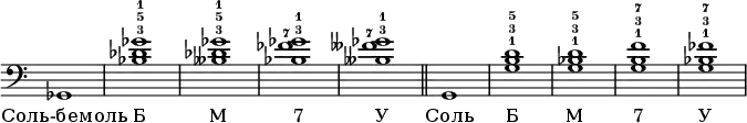 \new Staff \with {\remove "Time_signature_engraver"} {\clef bass \set fingeringOrientations = #'(up)
ges,1
< ges'-1 bes-3 des'-5 >1
< ges'-1 beses-3 des'-5 >1
< ges'-1 bes-3 fes'-7>1
< ges'-1 beses-3 feses'-7>1
\bar "||"
g,1
< g-1 b-3 d'-5 >1
< g-1 bes-3 d'-5 >1
< g-1 b-3 f'-7>1
< g-1 bes-3 fes'-7>1 }
\addlyrics {"Соль-бемоль" "Б" "М" "7" "У" "Соль" "Б" "М" "7" "У"}