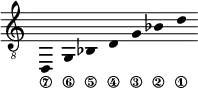 \new Staff \with {\remove "Time_signature_engraver"}
{\clef "treble_8" \time 2/1 \hide Stem \stemUp
d,_\7 \override Score.StringNumber.padding = #2
g,_\6 \override Score.StringNumber.padding = #3
bes,_\5 \override Score.StringNumber.padding = #4
d_\4 \override Score.StringNumber.padding = #5
g_\3 bes_\2 d'_\1 }