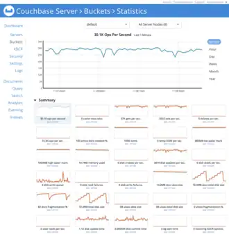 Couchbase Server