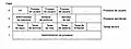 Estructura MINIX