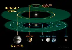 Система зірки Kepler 186