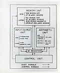 Структурна схема SEAC